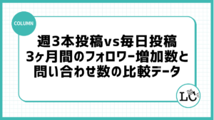 週3本投稿vs毎日投稿：3ヶ月間のフォロワー増加数と問い合わせ数の比較データ